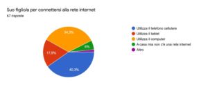 Connessione Rete Internet